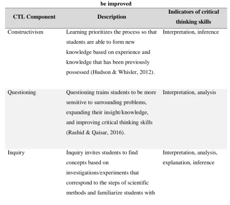 Table 1. Linkages between CTL components and indicators of critical thinking skills that can be improved 
