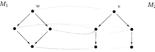 Figure 5: Bisimilar but not 3-back-and-forth-equivalent.