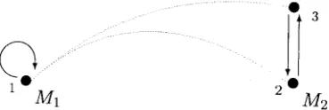 Figure 1 arbitrary, and lines), Define below depicts a bisimulation in our sense (indicated with dottedthat is not a L/-bisimulation