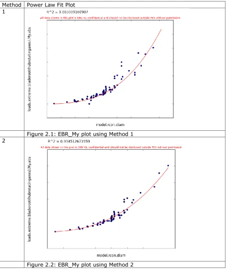 Figure 2.1: EBR_My plot using Method 1 