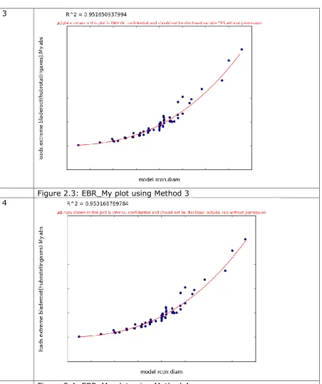 Figure 2.3: EBR_My plot using Method 3 