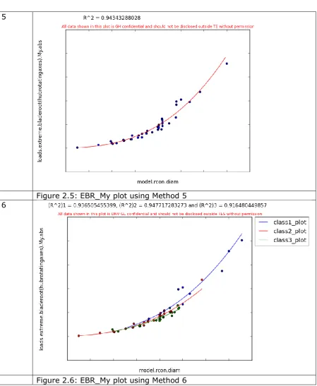 Figure 2.5: EBR_My plot using Method 5 