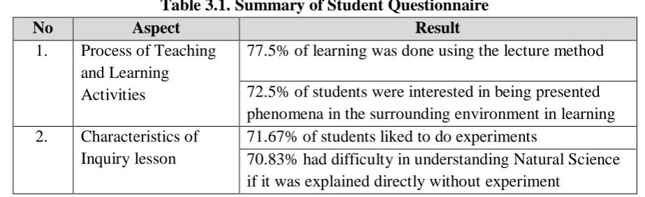 Table 3.1. Summary of Student Questionnaire  Aspect Result 