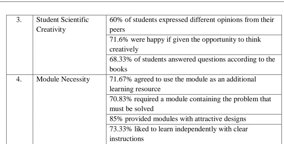 Table 3.2. Results of Science Teachers’ Interview Questions Answers 