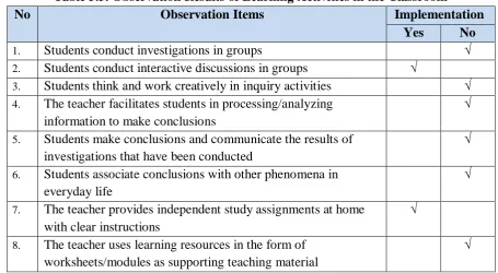 Table 3.3. Observation Results of Learning Activities in the Classroom 