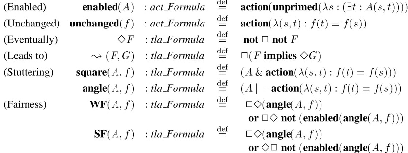 Figure 2: TLA derived operators(�(s;!Formula actionFormula(�(s; actionFormula(�(s; ) operators on action formulae create new instances of the is deﬁned as an instance of the actions subtype, act is the action which returnsFormula action(��