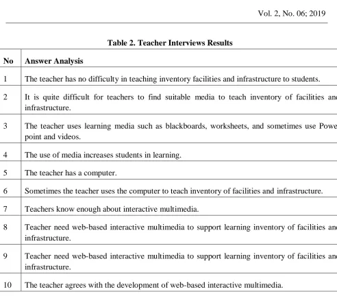 Table 2. Teacher Interviews Results 