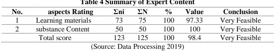 Table 4 Summary of Expert Content Σni 73 