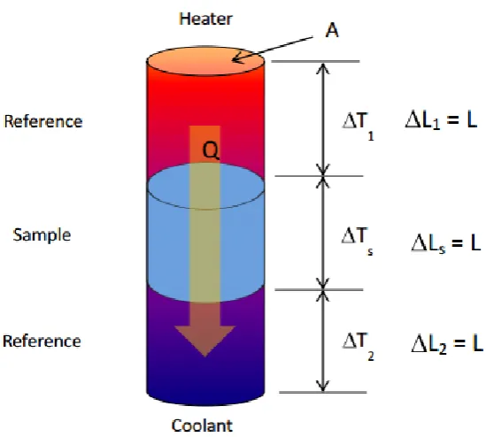 Figure 2. Schematic overview of the comparative cut bar test. 