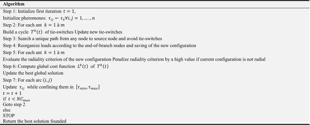 Table 1. Modified Ant Colony Algorithm (MACA). 