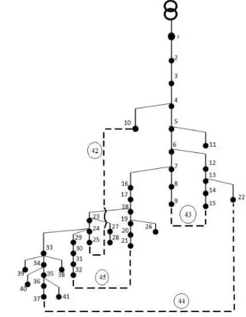 Figure 4 shows the voltage profiles on the busbars before and perform, without any particular financial implications, the performance of unstable Togba network