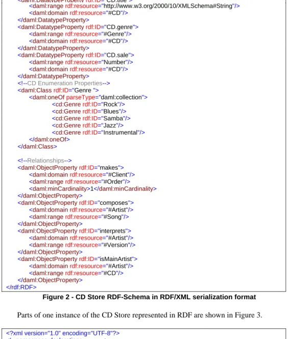 Figure 2 - CD Store RDF-Schema in RDF/XML serialization format 