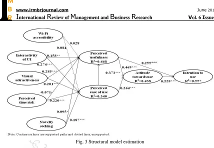 Fig. 3 Structural model estimation 