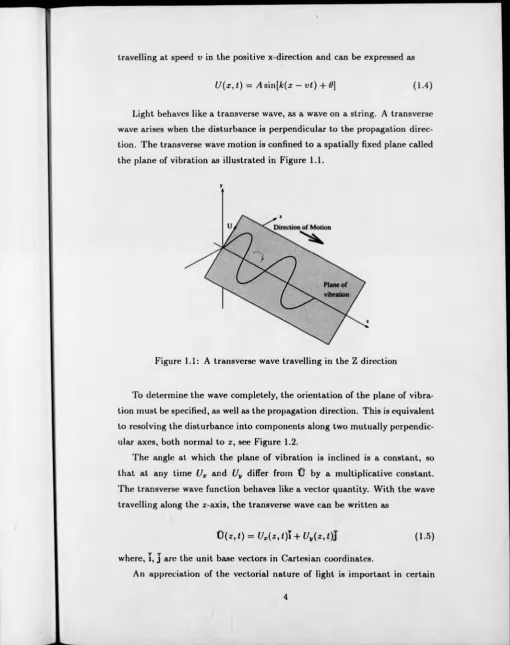 Figure 1.1: A transverse wave travelling in the Z direction
