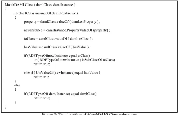 Figure 3: The algorithm of MatchDAMLClass subroutine 