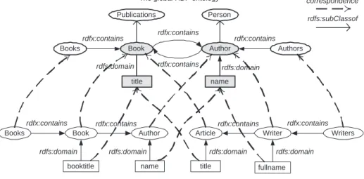 Figure 4: A conceptual view on local sources.