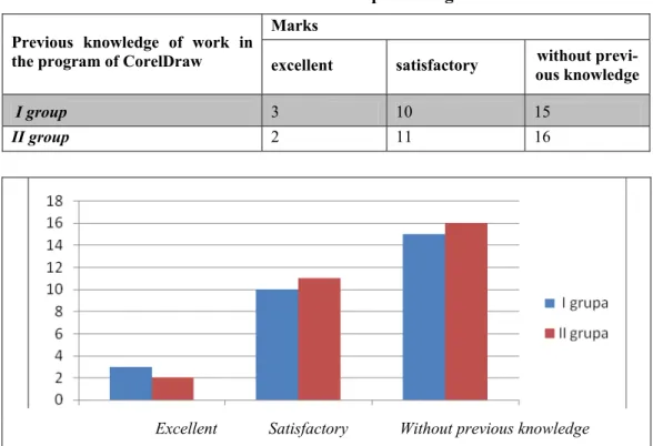 Table 4: Results after processing  Marks 