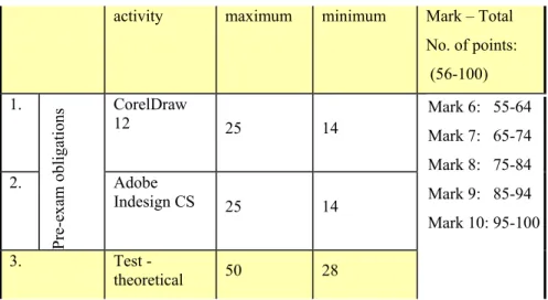 Table 1 shows the scoring for computer graphics 