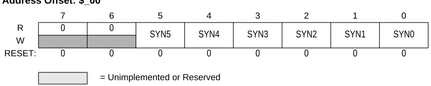 Figure 3-2  CRG Reference Divider Register (REFDV)