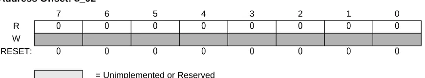 Figure 3-4  CRG Flags Register (CRGFLG)