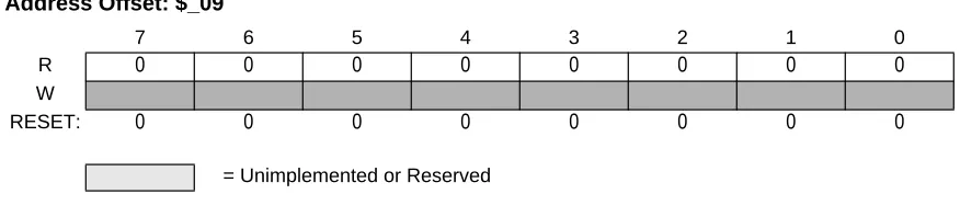 Figure 3-11  Reserved Register (CTCTL)