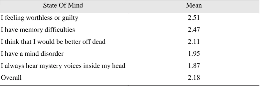 Table 8: State of Mind 