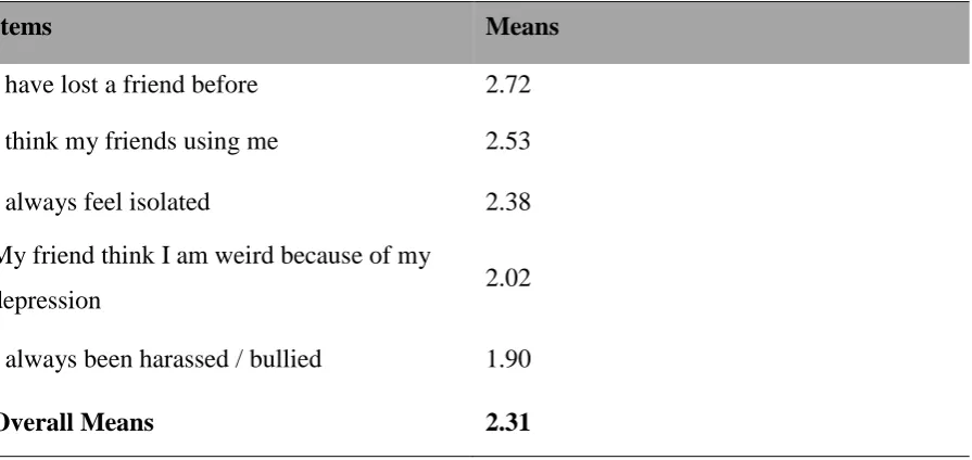 Table 2 