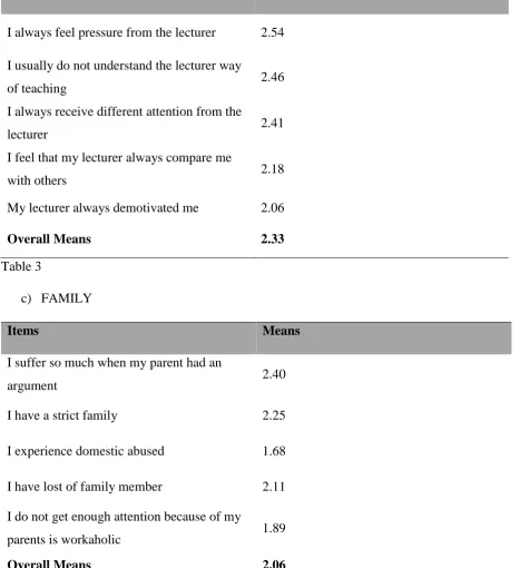 Table 3 