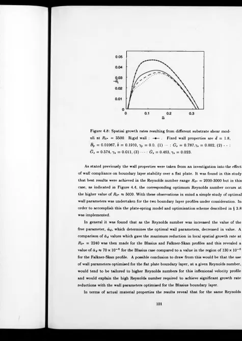 Figure 4.8: Spatial growth rates resulting from different substrate shear mod­. Fixed wall properties are d = 1.8, = 0.0