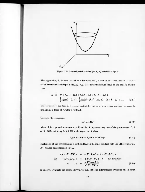 Figure 2.6: Neutral paraboloid in (Í2,0,R) parameter space.