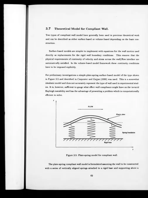 Figure 3.5: Plate-spring model for compliant wall.