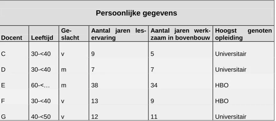 Tabel 3.2.1  