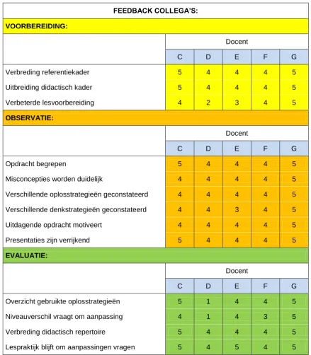 Tabel 3.2.2   
