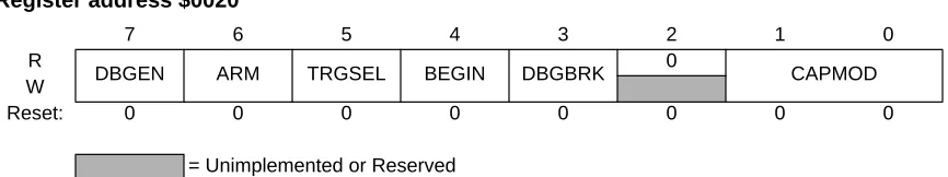Table 3-1 DBG Register Summary (Continued)