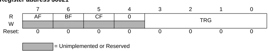 Figure 3-2  Debug Status and Control Register (DBGSC)