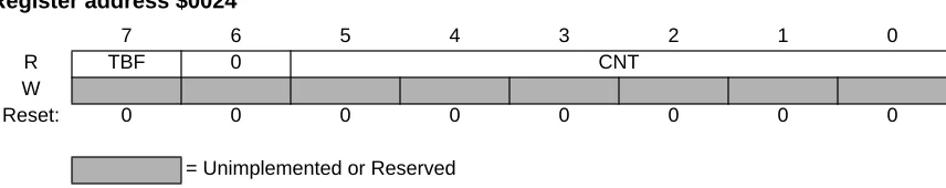 Table 3-4 CNT Decoding Table