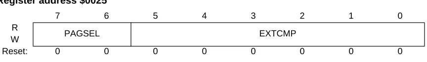 Figure 3-5  Debug Comparator C Extended Register (DBGCCX)