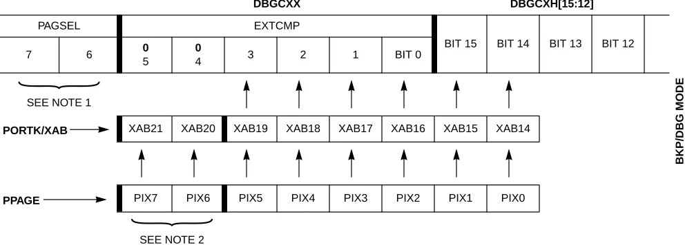 Figure 3-6  Comparator C Extended Comparison in BKP/DBG Mode