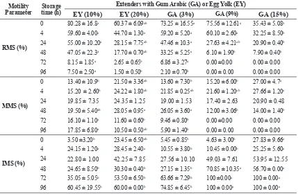 Table 1. Viscosity, pH, and osmolarity of cold HF-20 diluents at 4°C and 36°C