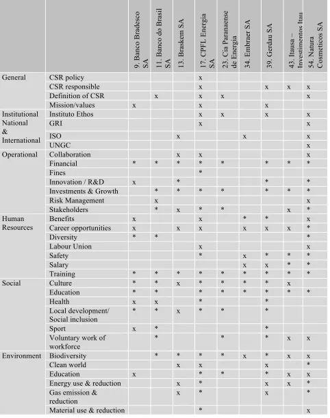 Table 5. Topics covered in the reports of the year 2002 