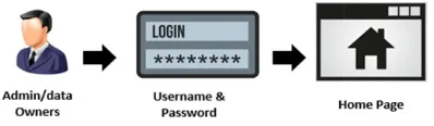 Figure.3 Video Upload Module Figure.3 Video Upload Module