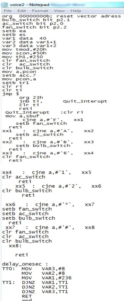 Fig 10: Assembly Language Program of the Computer Interfaced Voice Activated Switch 