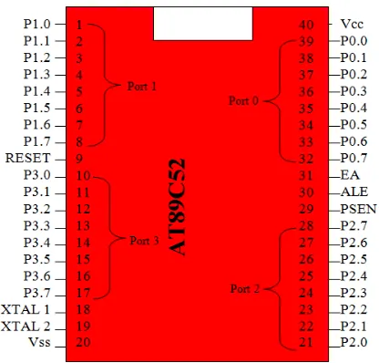 Fig 4. The pin configuration of the AT89C52 microcontroller 