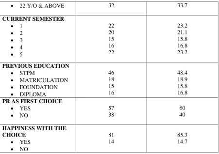 Table 2 : Coefficient for Multiple Regression Analysis 