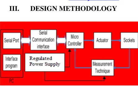 Fig. 4: Block Diagram of the Microcontroller Based Computer Interfaced  Home Appliances Monitoring and Control System 
