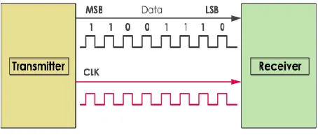 Fig. 6: Microcontroller, ULN2003, and actuators interface 
