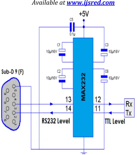 Fig. 8 (a): Block diagram of serial port, Max232 and microcontroller interface 