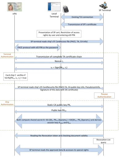 Figure 2.4: Simpliﬁed ﬂow diagram of EAC protocols in nPA