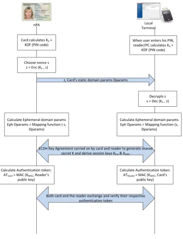 Figure 2.5: PACE protocol as used in nPA