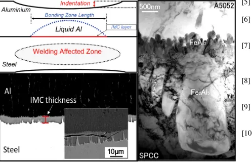 Fig. 16 Schematic of macrostructure dissimilar resistance spot welds 